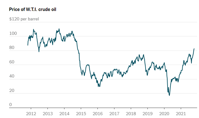 When will oil prices peak? Traders and analysts are rethinking their forecasts.